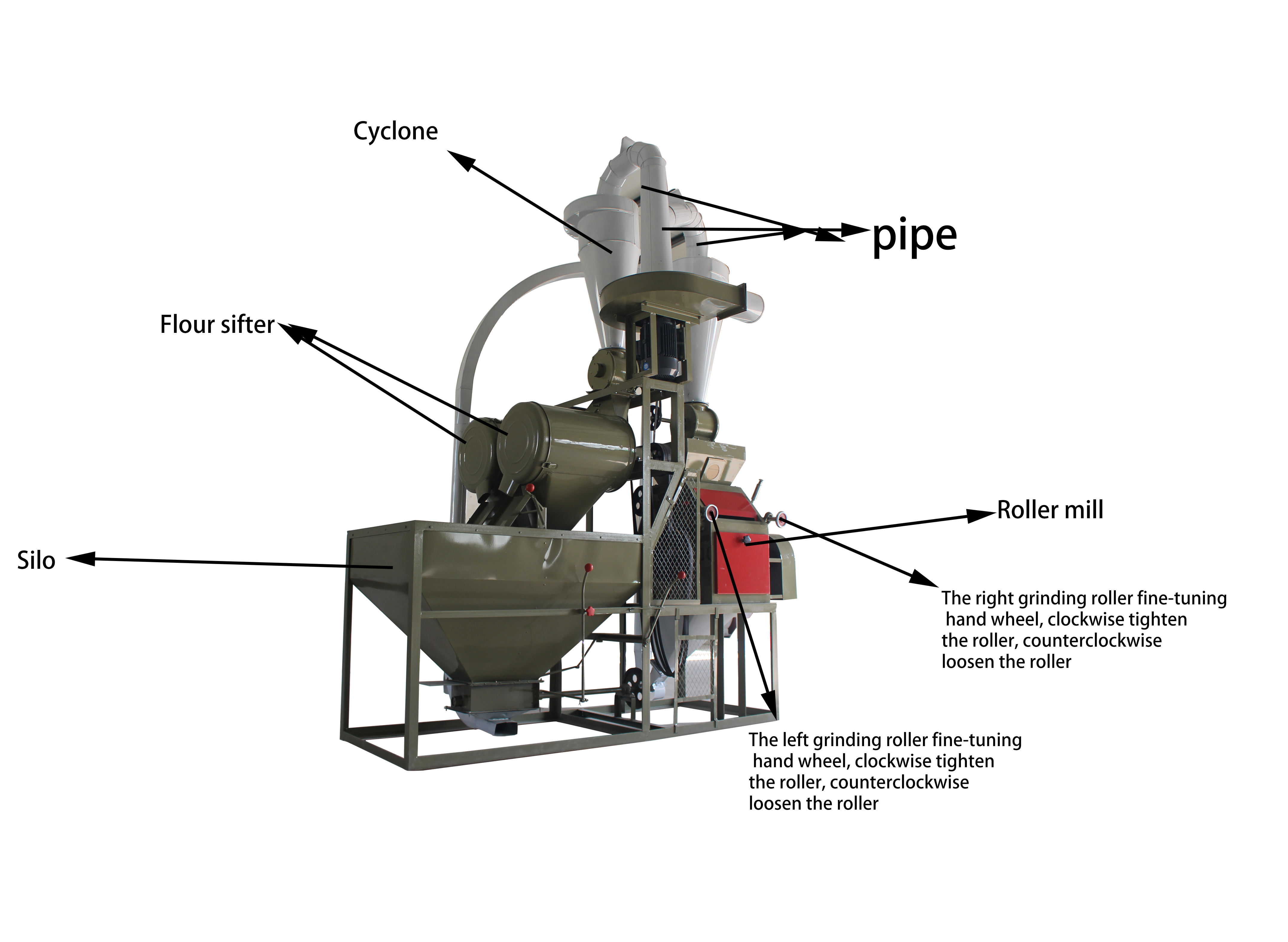 6ft-50 flour milling machine structure.jpg